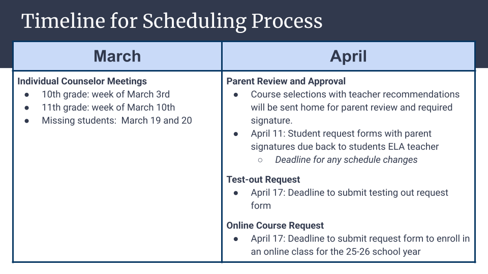 Scheduling time line