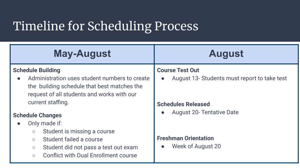 Scheduling time line