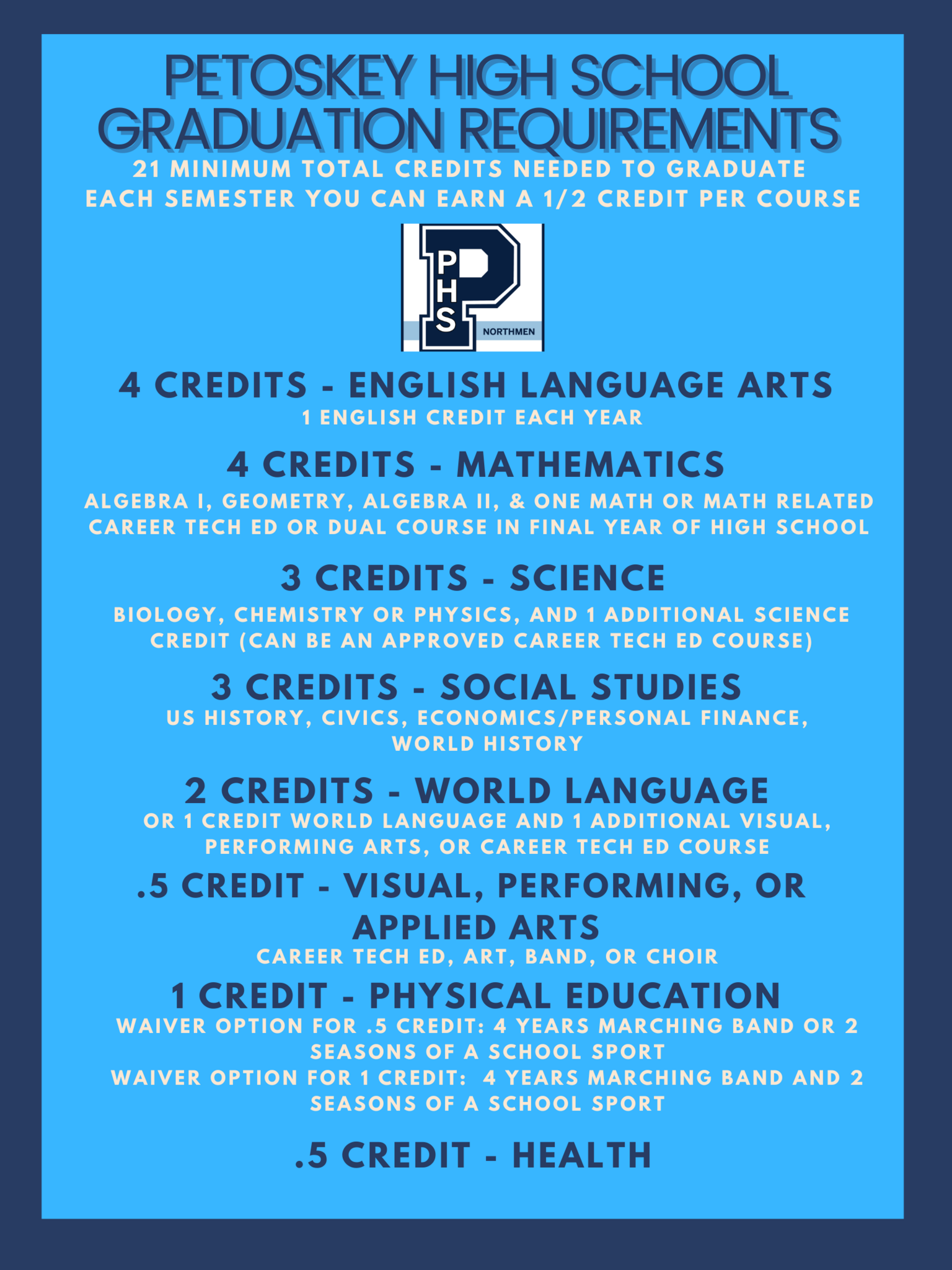 GRADUATION REQUIREMENTS